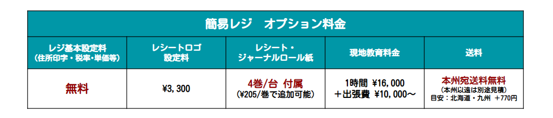簡易レジオプション