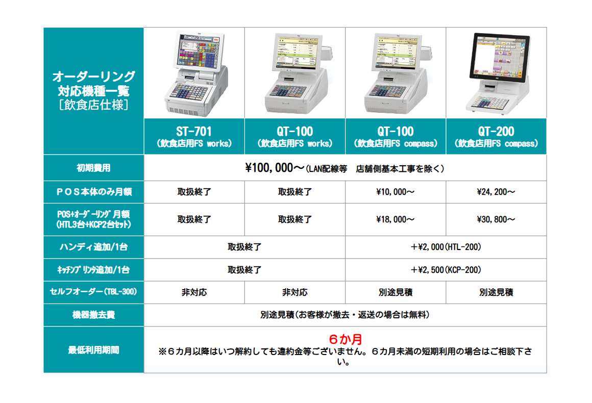 東芝テックTECオーダーリング機種一覧