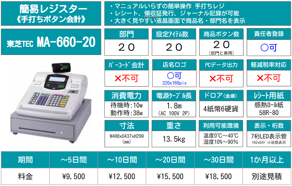 TECレジスターMA-660型１０部門（漢字・）ツーレシート５８ｍｍ 横型領収書発行 取説あり