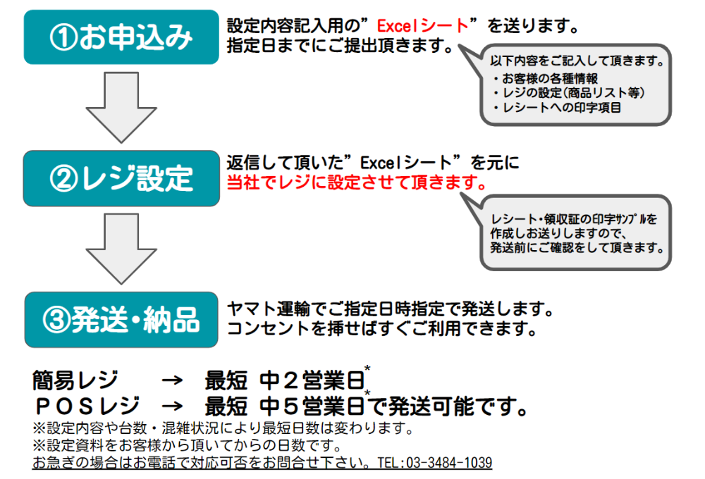 レジレンタルの流れ