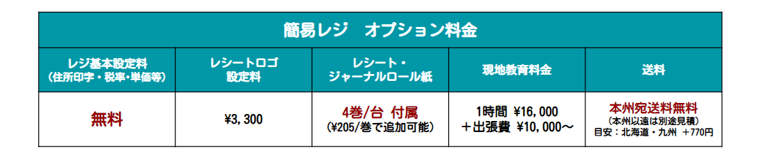 レンタルPOSレジスターのオプション料金表